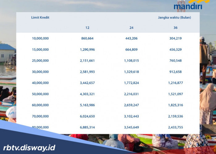 Syarat Usaha Belum Cukup 6 Bulan Bisa Ajukan Pinjaman KUR Bank Mandiri Rp 10 Juta? Ini Ketentuannya!