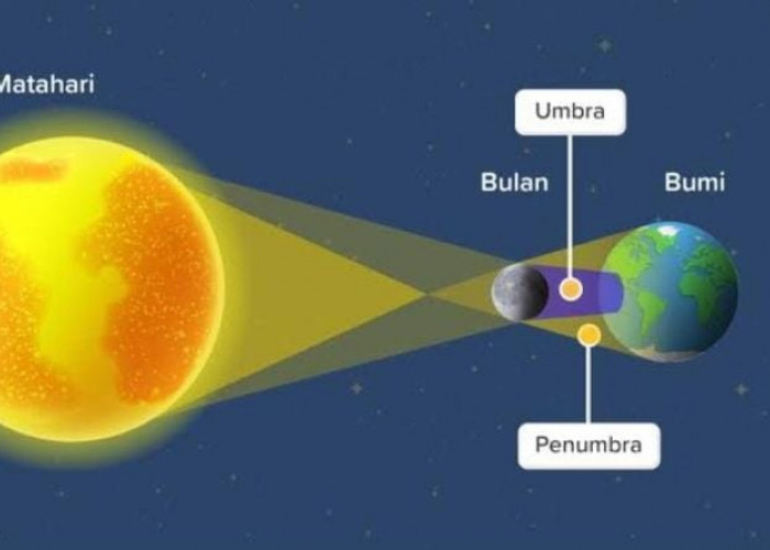 Akhir Ramadan, Gerhana Matahari 2023 Seluruh Indonesia, Ini Jadwal Lengkapnya