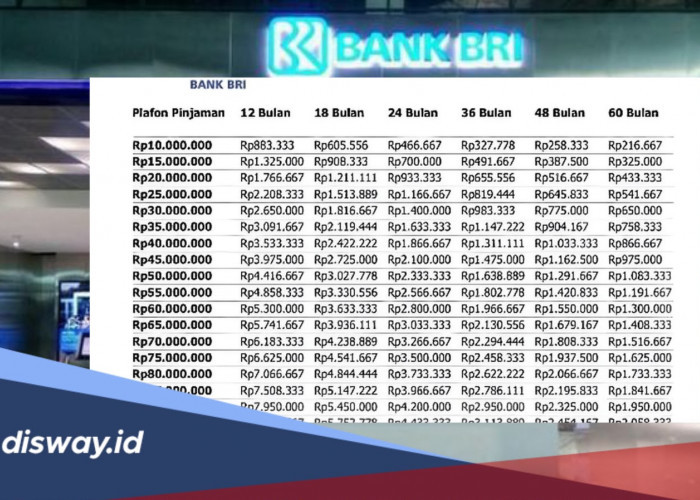 Tabel Angsuran KUR BRI 2026 Pinjaman Rp 80 Juta, Cek Angsuran dan Syarat Pengajuannya