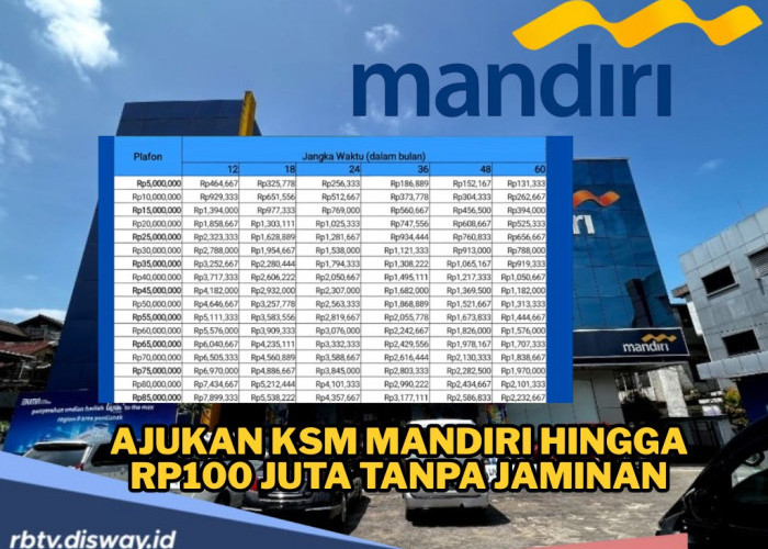 Jangan Pusing Soal Dana untuk Biaya Nikah, Ajukan KSM Mandiri hingga Rp100 Juta Tanpa Jaminan, Begini Caranya