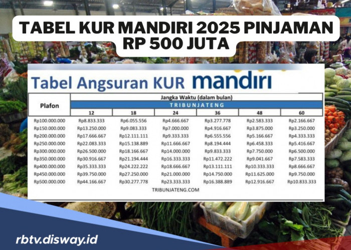 Tabel KUR MANDIRI 2025 Pinjaman 500 Juta dengan Bunga Ringan Syarat Gampang!