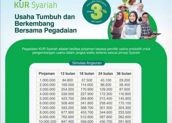 Sebelum Ajukan KUR Pegadaian Syariah, Simak Rincian Cicilan per Bulan Plafon Rp1 Juta Hingga Rp10 Juta