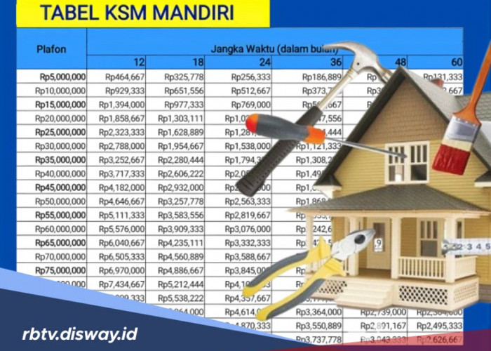 Pengajuan KUR Tidak Lolos? Coba Ajukan KSM Mandiri November, Simak Syaratnya