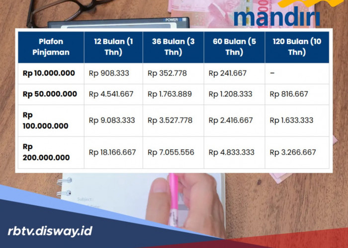 Berapa Minimal Penghasilan Karyawan jika Ingin Mengajukan KSM Mandiri 2026?