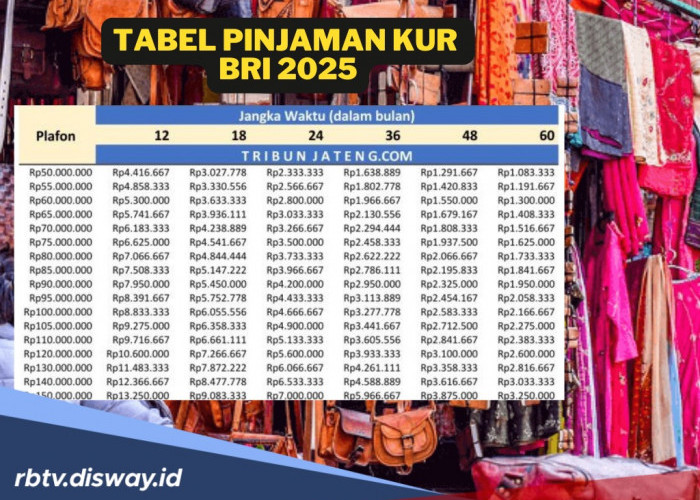 Tabel Pinjaman KUR 2025 di BRI, Ini Daftar Angsuran Pinjaman Rp 50 hingga 75 Juta