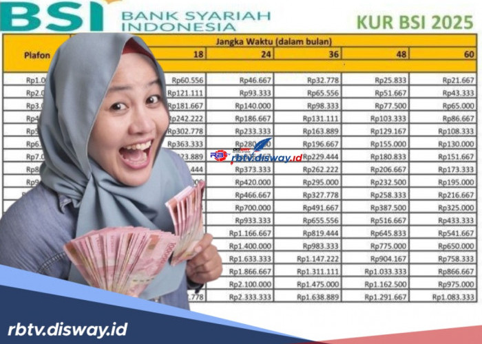Tabel Angsuran KUR BSI 2025 Pinjaman Rp 50 Juta, Rp Juta dan Rp100 Juta untuk Tenor 12-60 Bulan