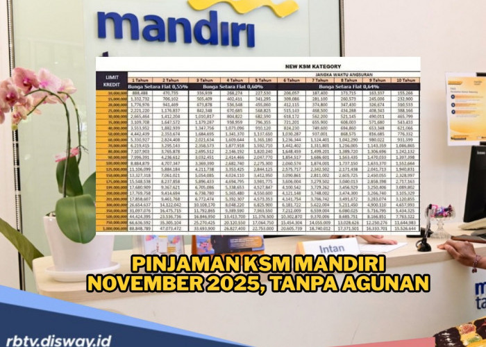 Pinjaman KSM Mandiri November 2025 Tanpa Agunan, Plafon Hingga Rp 1,5 Miliar, Cair Cepat dan Cicilan Ringan