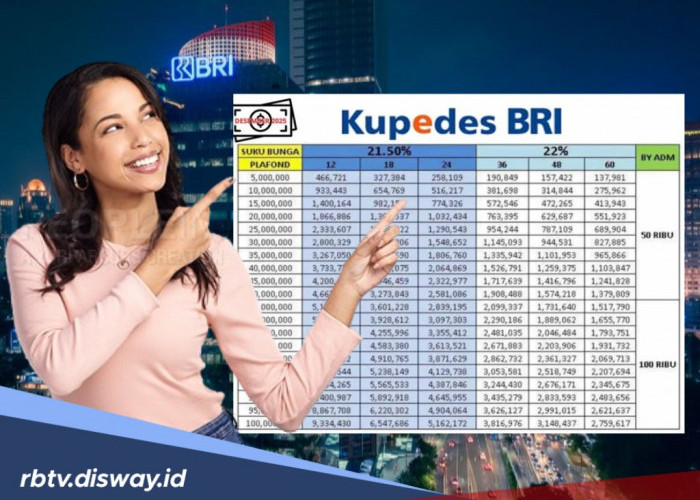 Bayar Cicilan Tepat Waktu Dapat Bonus? Ini Keunggulan Kupedes BRI 2026 yang Jarang Diketahui