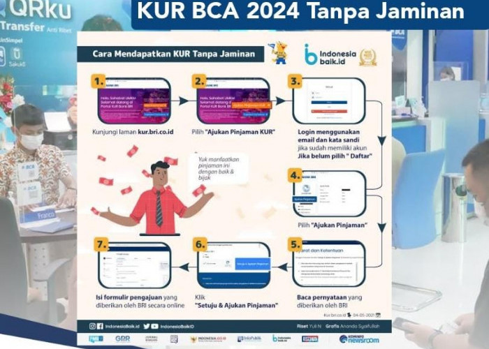 KUR BCA 2024 Tanpa Jaminan, Proses Cair Cepat dan Ini Tabel Cicilan Pinjaman Rp 5-50 Juta