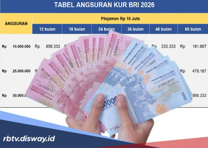 Selamat! Pinjaman KUR BRI 2026 Rp 100 Juta Cair Masuk Rekening Anda, Ini Angsuran per Bulannya