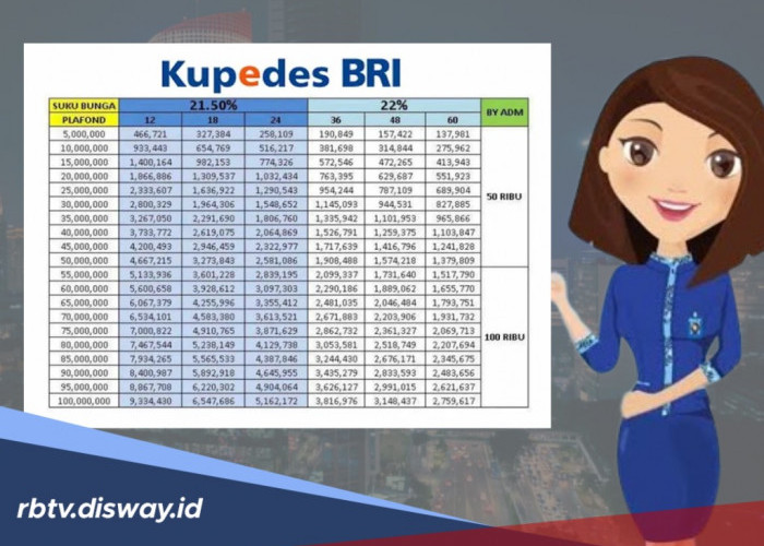 Begini Cara Cek Status Pengajuan Pinjaman Kupedes BRI 2026