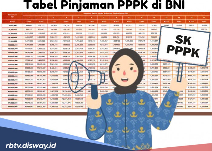 Tabel Pinjaman BNI untuk PPPK, Sekolahkan SK Bisa Dapat Uang hingga Rp 500 Juta