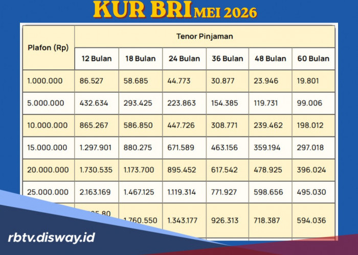 Simulasi KUR BRI Mei 2026 Pinjaman Rp 60 Juta Bunga 0,5 Persen, Segini Angsuran Terendahnya?
