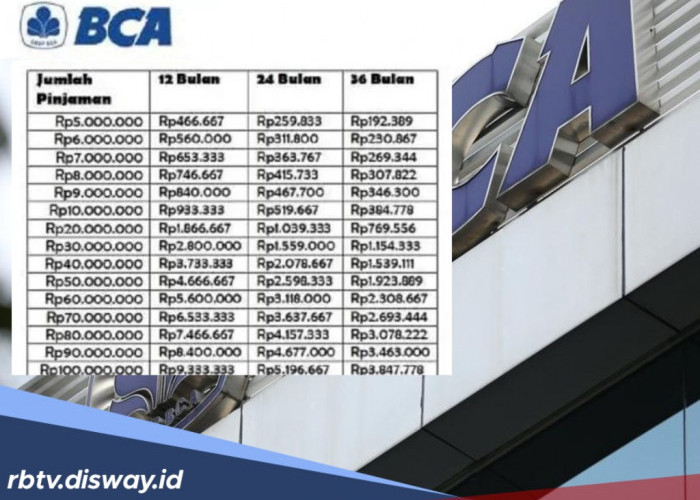 KUR BCA Oktober 2025, Pinjam Rp 10 Juta Cicilan hanya Ratusan Ribu 