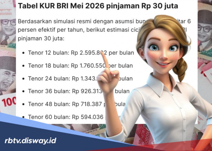 KUR BRI Mei 2026 dan Tabel Angsuran Pinjaman Rp 30 Juta, Tips Rahasia Agar Lolos Survey Bank