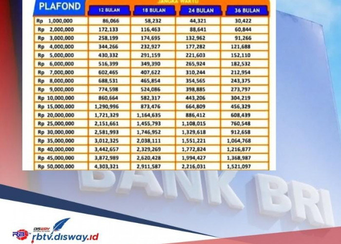 Pinjaman KUR BRI 2024 Rp 50 Juta Cicilan Berapa? Ini Tabel Angsurannya, Bunga 6 Persen 