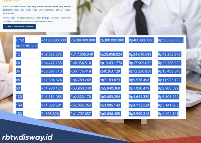 Pinjaman KSM Mandiri Bulan Oktober 2025, Solusi Dana Cepat untuk Karyawan dan ASN