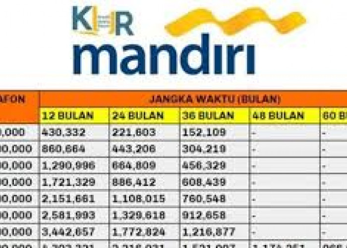 Cairkan KUR Mandiri Rp 40 Juta Cicilan Mulai Rp 700 Ribuan, Ini 6 Syarat yang Perlu Dipenuhi