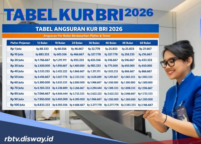 Tabel KUR BRI 2026 Pinjaman Rp 35 Juta, Ini Alasan Anda Dianjurkan Pinjam KUR