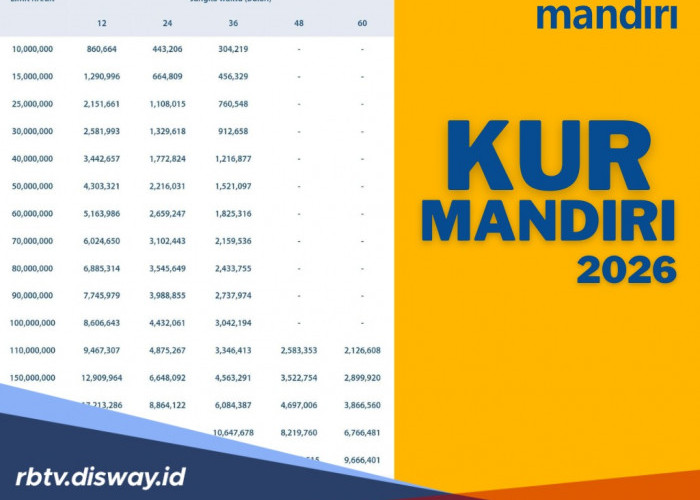 Syarat KUR Mandiri Plafon Pinjaman Rp 70 Juta April 2026