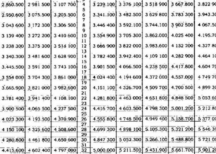 Tabel Kenaikan Gaji PNS 8 Persen dan Pensiunan PNS 12 Persen Tahun 2024, Dibayar 1 Februari?