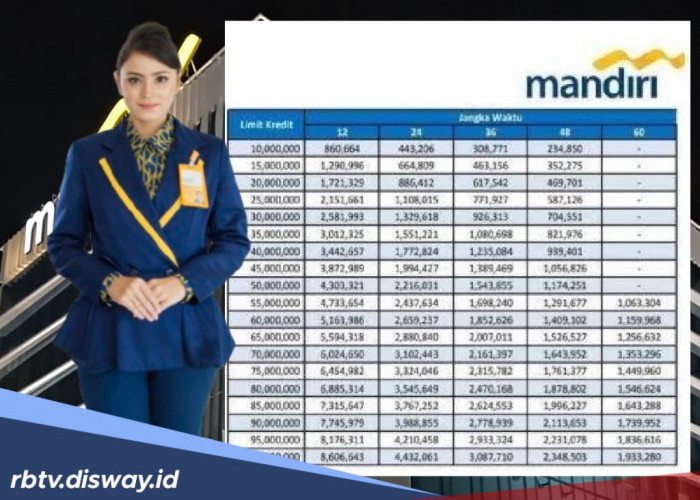 Alumni Prakerja Bisa Akses Pinjaman KUR Mandiri Rp 10 Juta? Berikut Kriterianya!