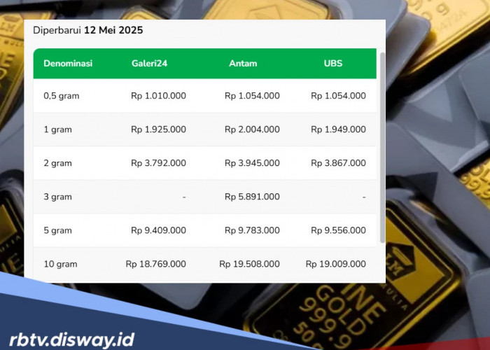 Terbaru, Ini Harga Emas di Pegadaian Hari Ini 12 Mei 2025, Antam Segini Per Gram