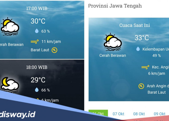 Prakiraan Musim Hujan di Jawa Tengah, Ini Daftar Wilayah yang Sudah Masuk Musim Hujan