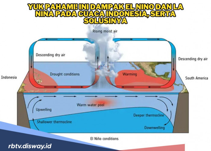 Mengenal Dampak El Nino dan La Nina di Indonesia, Simak Solusinya