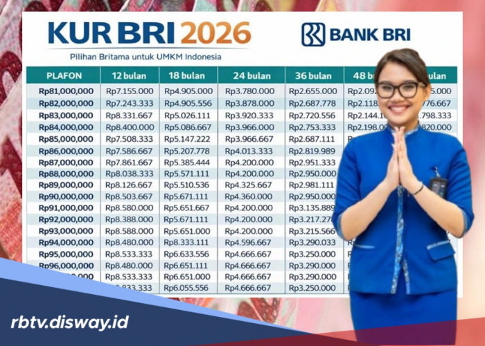 Tabel Angsuran KUR BRI Pinjaman Rp 15 Juta Tanpa Agunan Fisik, Ini Dokumen yang Sangat Dibutuhkan