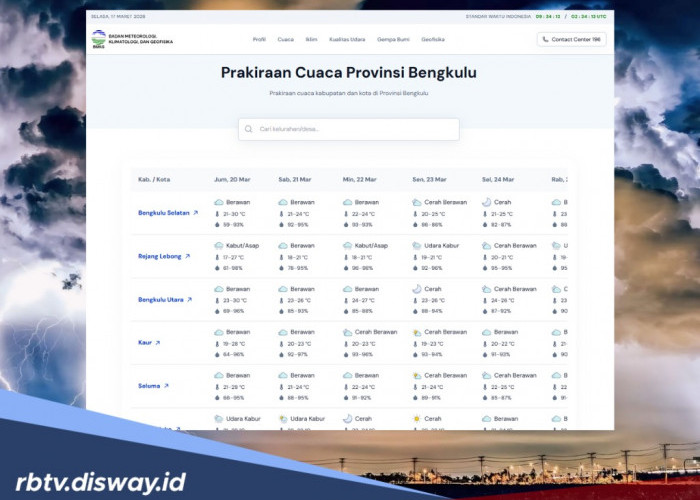 Prediksi Cuaca saat Lebaran 20 dan 21 Maret di Provinsi Bengkulu