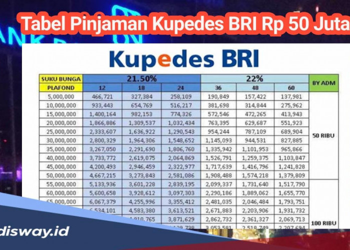 Table Pinjaman BRI Rp 50 Juta, Angsuran Mulai Rp 1 Jutaan Per Bulan, Begini Cara Dapatnya!