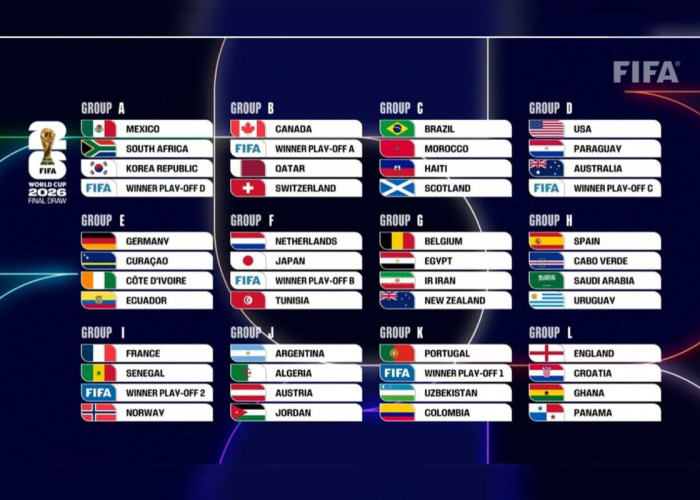 Pembagian Grup Piala Dunia 2026, 48 Tim Siap Berlaga