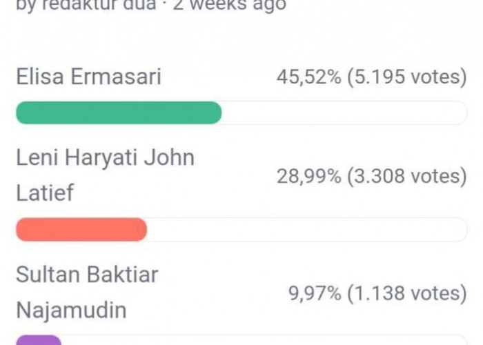 Update Polling DPD RI Dapil Bengkulu, Elisa Masih di Atas, Bang Ken-Edi Agusdin Saling Salip, Ini Link Vote 