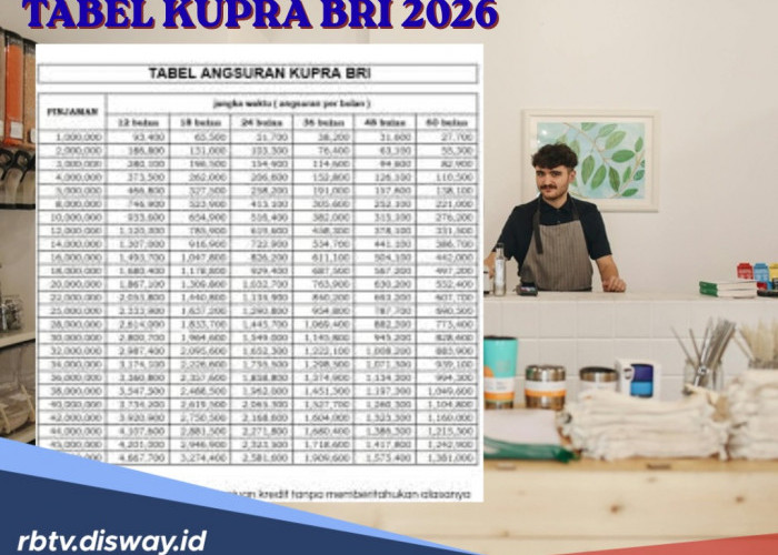 5 Perbedaan KUR dan Kupra BRI: Beda Sumber, Segmen dan Bunga