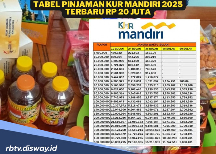 Tabel Pinjaman KUR Mandiri 2025 Plafon Rp 20 Juta, Berapa Lama Proses Pencairan?