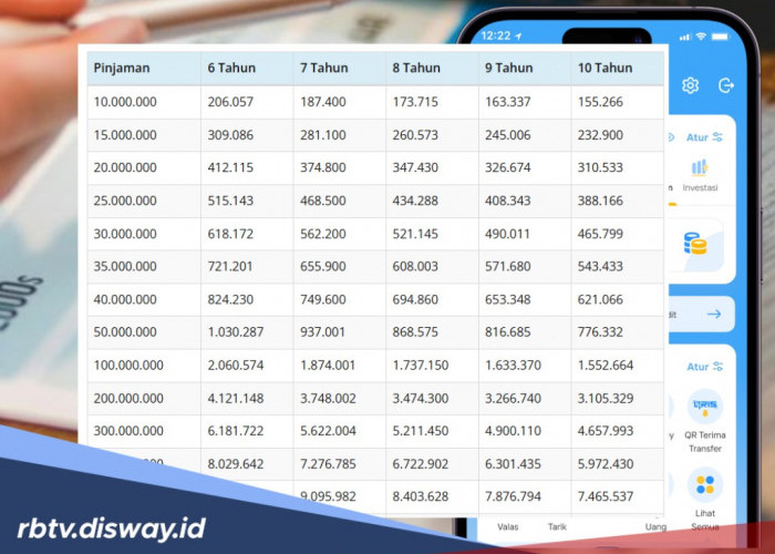 Catat! Ini Tahapan Lengkap Pengajuan KSM Mandiri April 2026