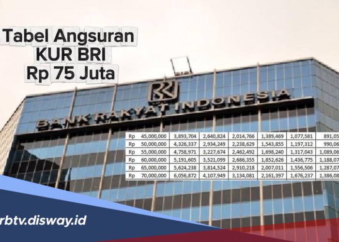 Tabel Angsuran KUR BRI Rp 75 Juta Tahun 2026, Cek Cicilan per Bulan dan Tenornya