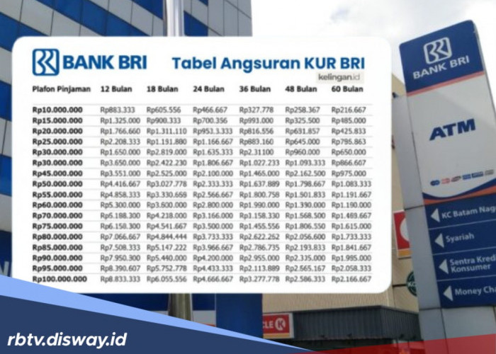 Ajukan KUR BRI Rp 30 Juta? Cek Dokumen Apa saja yang Harus Ada