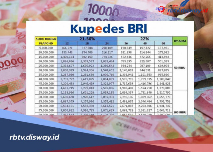 Tabel Angsuran Kupedes BRI 2025 Pinjaman Rp 50–100 Juta, Proses Cepat dan Mudah
