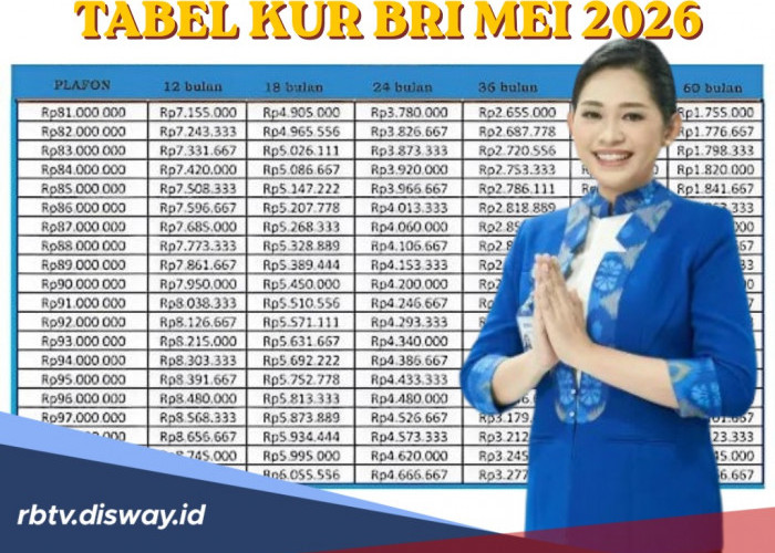 Tabel KUR BRI Mei 2026 Pinjaman Rp 75 Juta, Berapa Hari Pencairan Setelah Berkas di ACC?