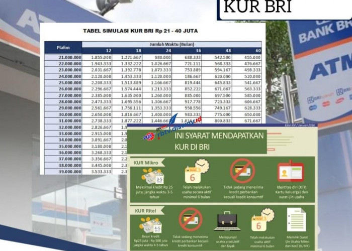 KUR BRI 2024 Cicilan Rp 500 Ribuan, Siapkan Berkas Ini dan Ikuti Langkah Pengajuannya