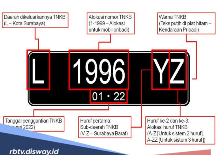 Baru Tahu, Rupanya Ini Arti Angka dan Huruf Pada Plat Nomor Kendaraan