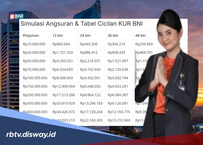 Tabel KUR BNI Bulan November, Pinjam Rp 50 Juta Bisa Diangsur 60 Bulan?