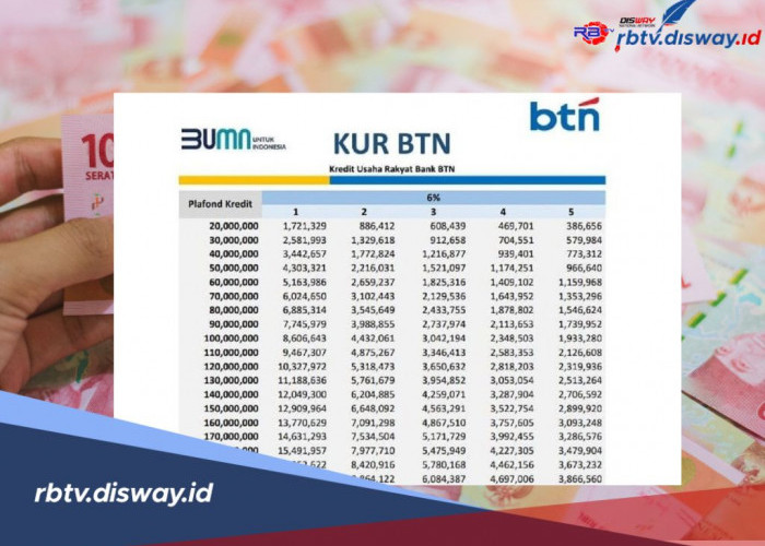 Tabel Angsuran KUR BTN 2025 Rp 10 Juta, ini Syarat Pengajuan Pinjaman