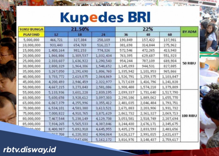 Pinjaman Kupedes BRI Rp 55 Juta Bisa untuk Modal Apa saja? Ini Tabel Angsurannya
