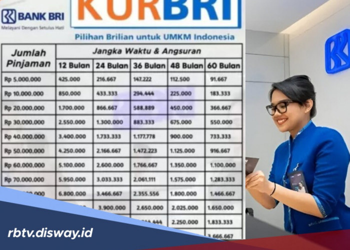 Tanpa Agunan, Segini Angsuran KUR BRI Bulan Mei 2026 Pinjaman Rp 20 Juta