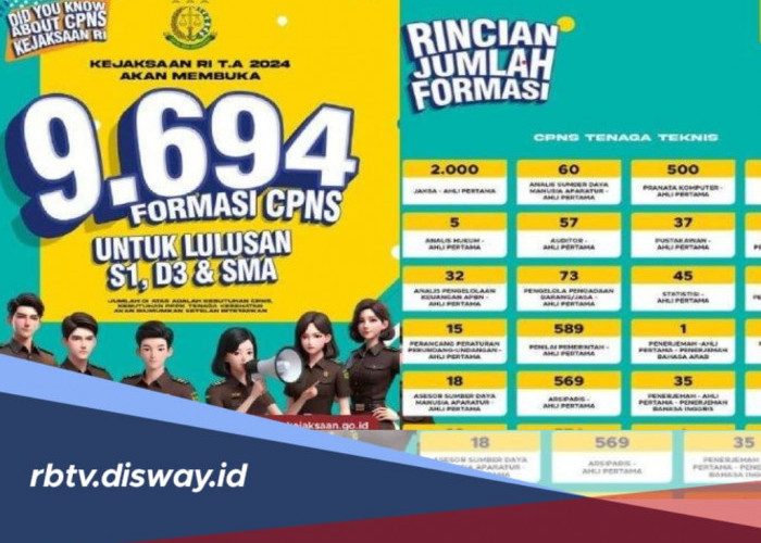 Kejaksaan Agung Buka 9.694 Formasi untuk Lulusan SMA, Cek Rincian dan Cara Pendaftarannya