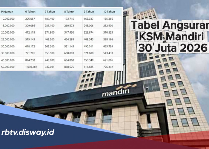 Tabel Angsuran KSM Mandiri Rp30 Juta 2026, Cicilan Mulai Rp 682 Ribu per Bulan dan Syarat Pengajuan