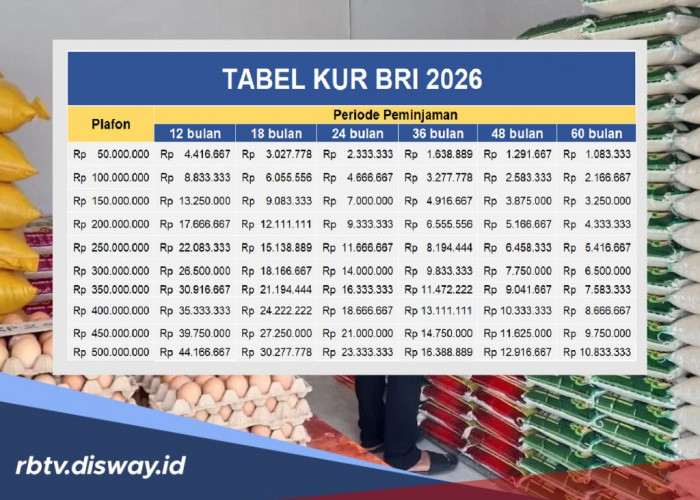 Tabel KUR Kecil BRI 2026, Pinjaman Rp 100 Juta Apakah Menggunakan Agunan?